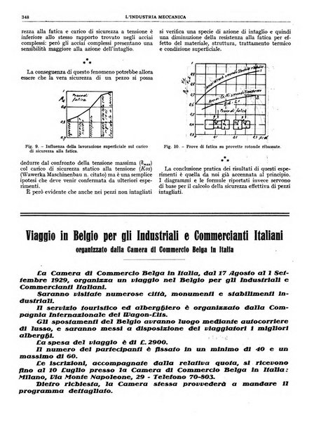 L'industria meccanica rivista quindicinale