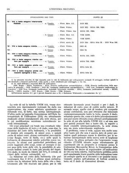 L'industria meccanica rivista quindicinale