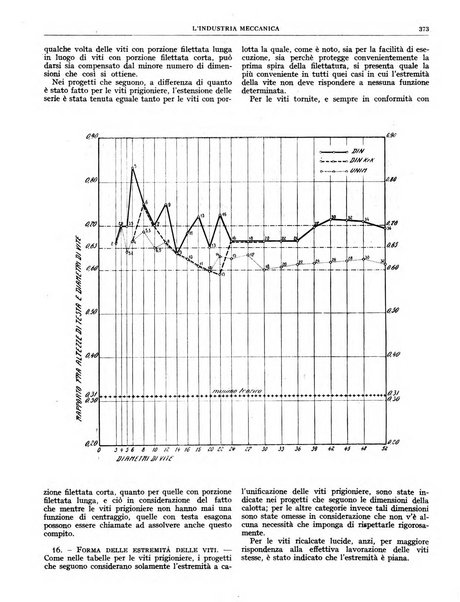 L'industria meccanica rivista quindicinale