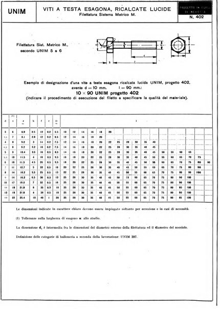 L'industria meccanica rivista quindicinale