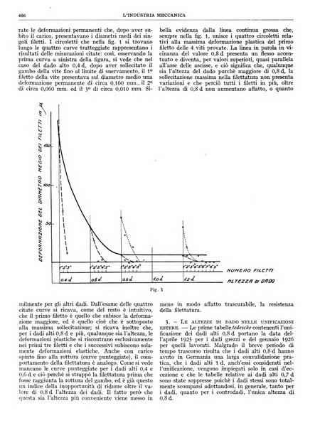 L'industria meccanica rivista quindicinale