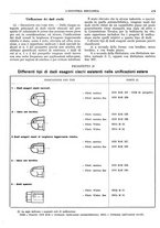 giornale/CFI0356400/1929/unico/00000519