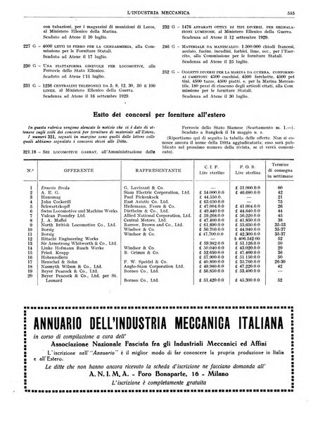 L'industria meccanica rivista quindicinale