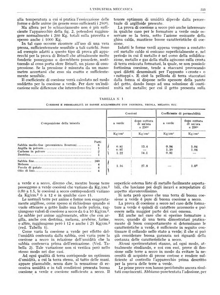 L'industria meccanica rivista quindicinale