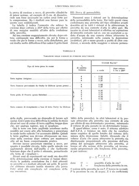 L'industria meccanica rivista quindicinale