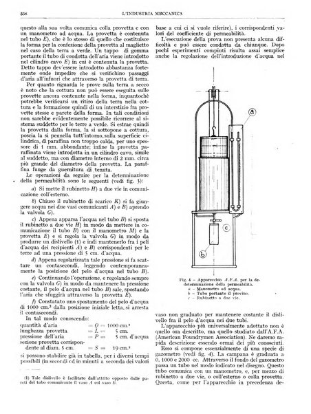 L'industria meccanica rivista quindicinale