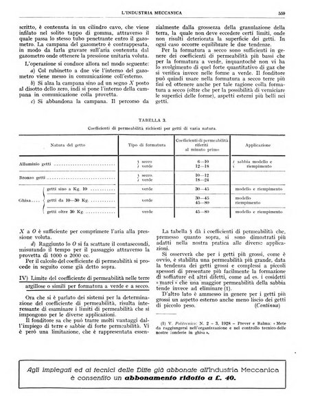 L'industria meccanica rivista quindicinale