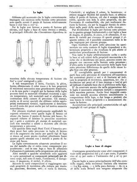 L'industria meccanica rivista quindicinale