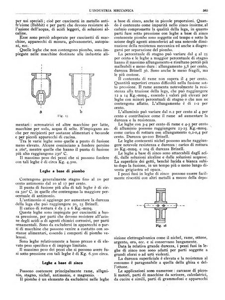 L'industria meccanica rivista quindicinale
