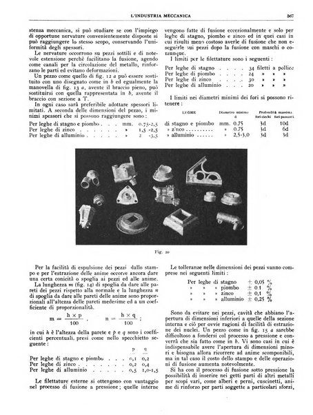 L'industria meccanica rivista quindicinale