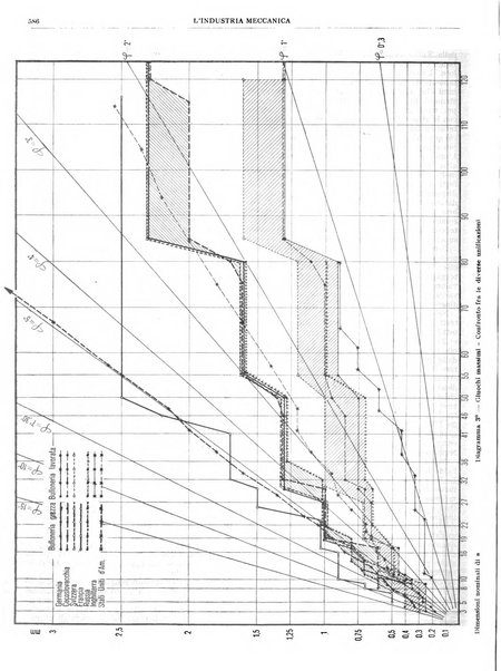 L'industria meccanica rivista quindicinale