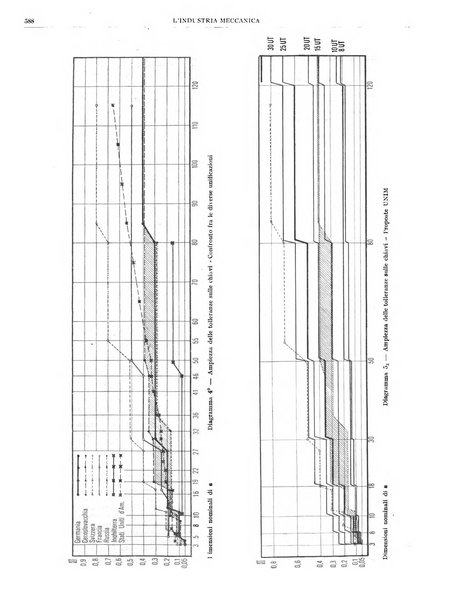 L'industria meccanica rivista quindicinale