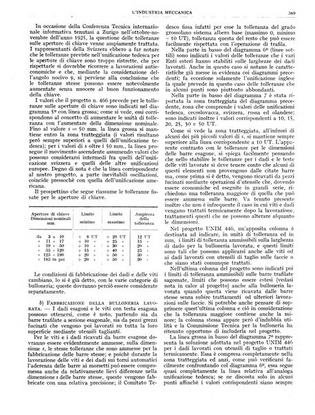 L'industria meccanica rivista quindicinale