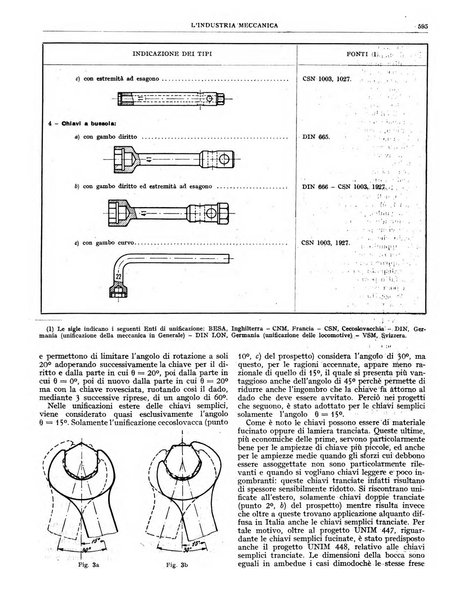 L'industria meccanica rivista quindicinale