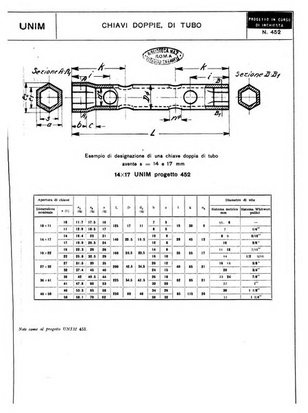 L'industria meccanica rivista quindicinale