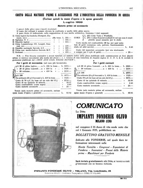 L'industria meccanica rivista quindicinale