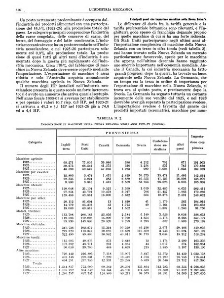 L'industria meccanica rivista quindicinale