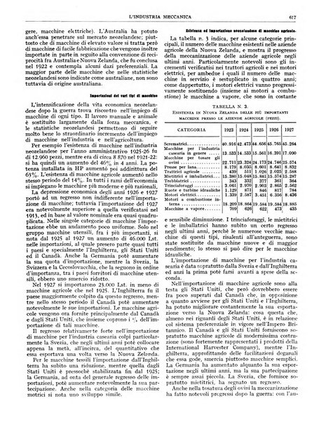 L'industria meccanica rivista quindicinale