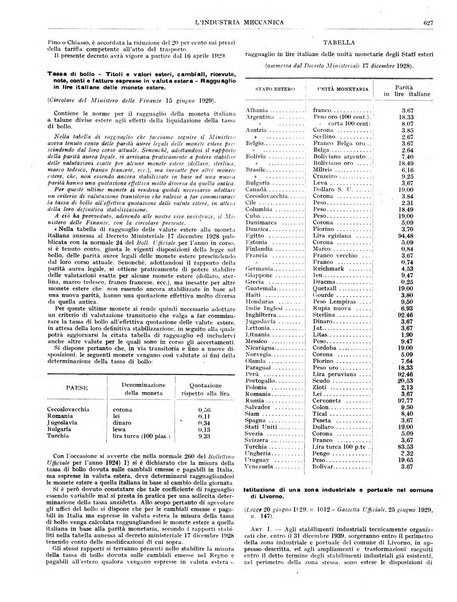 L'industria meccanica rivista quindicinale