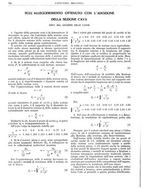 L'industria meccanica rivista quindicinale