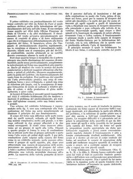 L'industria meccanica rivista quindicinale