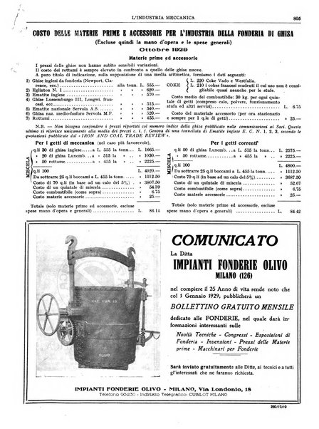 L'industria meccanica rivista quindicinale