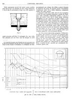 giornale/CFI0356400/1929/unico/00000798