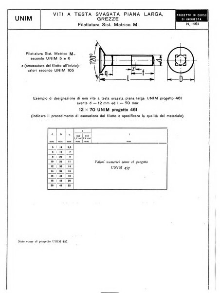 L'industria meccanica rivista quindicinale