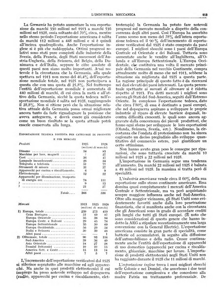 L'industria meccanica rivista quindicinale