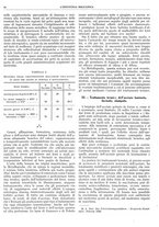 giornale/CFI0356400/1930/unico/00000018