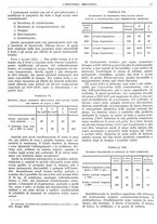 giornale/CFI0356400/1930/unico/00000019