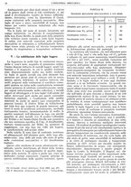 giornale/CFI0356400/1930/unico/00000022