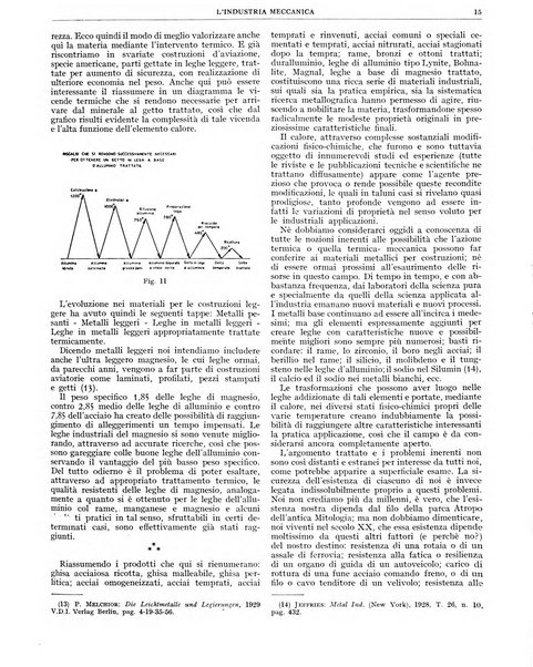 L'industria meccanica rivista quindicinale