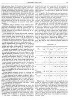 giornale/CFI0356400/1930/unico/00000031