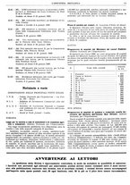 giornale/CFI0356400/1930/unico/00000085