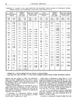 giornale/CFI0356400/1930/unico/00000100