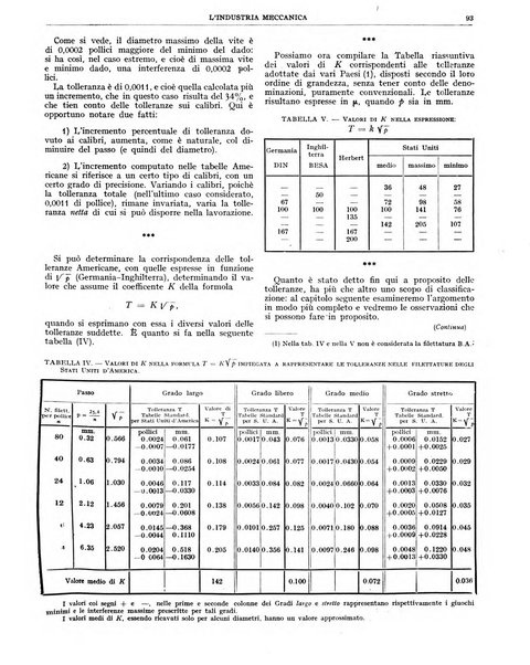 L'industria meccanica rivista quindicinale