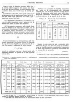 giornale/CFI0356400/1930/unico/00000107