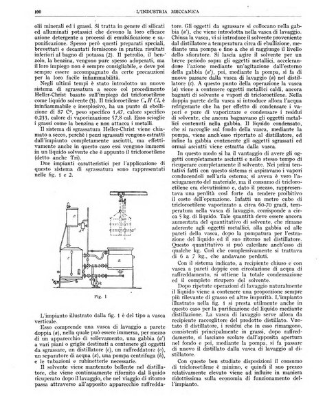 L'industria meccanica rivista quindicinale