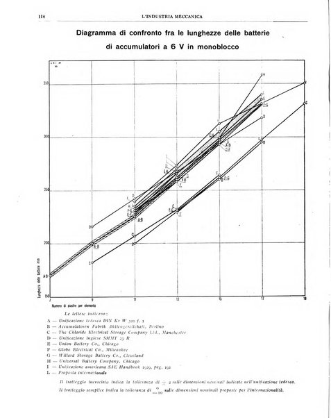 L'industria meccanica rivista quindicinale