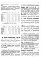 giornale/CFI0356400/1930/unico/00000177