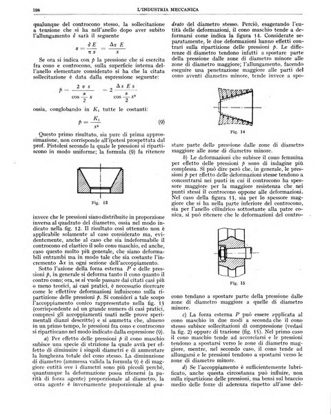 L'industria meccanica rivista quindicinale