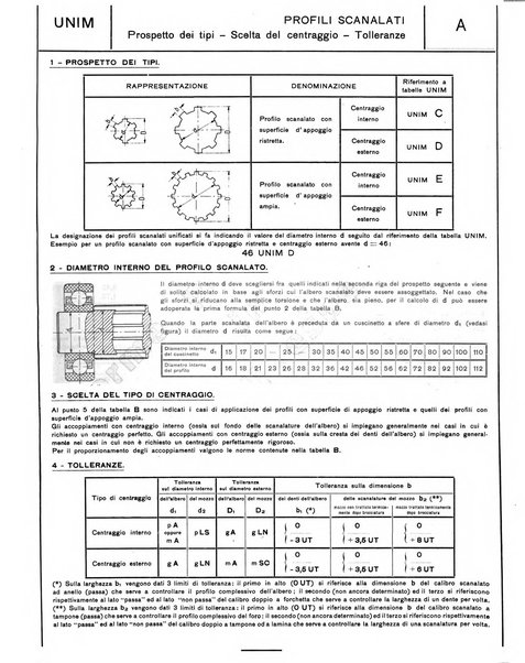 L'industria meccanica rivista quindicinale