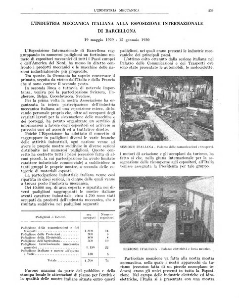 L'industria meccanica rivista quindicinale