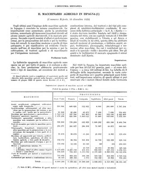 L'industria meccanica rivista quindicinale