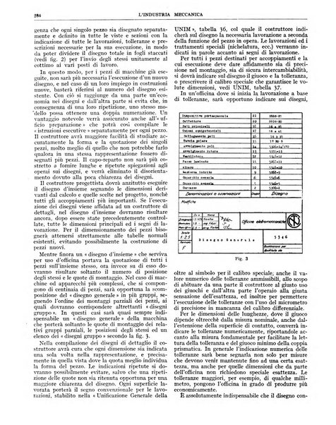 L'industria meccanica rivista quindicinale