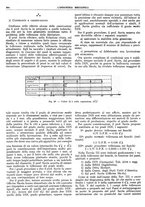 giornale/CFI0356400/1930/unico/00000332