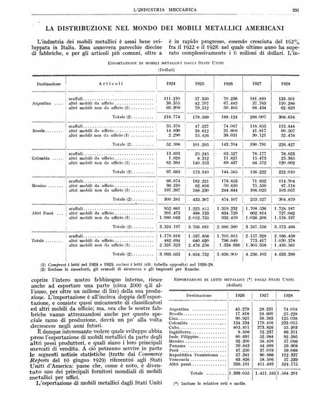 L'industria meccanica rivista quindicinale