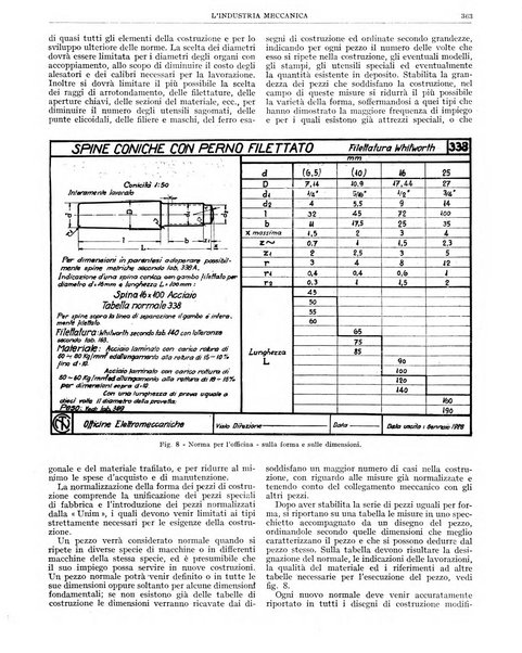 L'industria meccanica rivista quindicinale