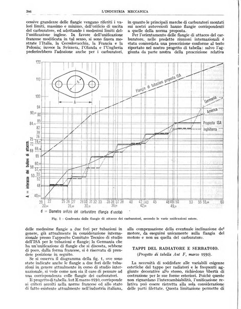 L'industria meccanica rivista quindicinale